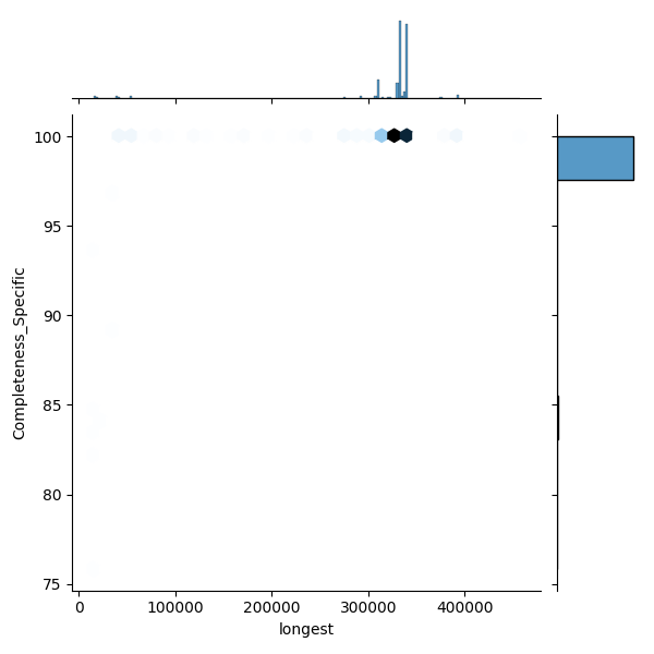 Bartonella krasnovii_all_longest_Completeness_Specific.png